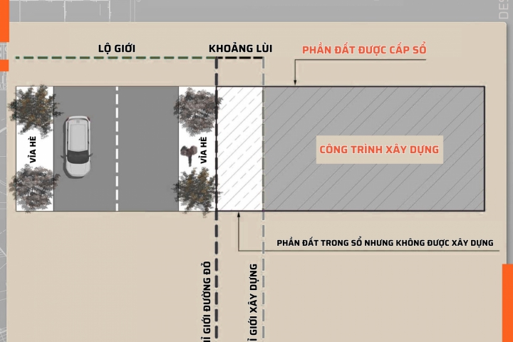 Xây Nhà Sát Ranh – Cẩn Thận Để Không Mất Cả Đất Lẫn Tiền Phạt