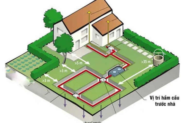 Những Vị Trí Đặt Bể Phốt Hợp Phong Thủy